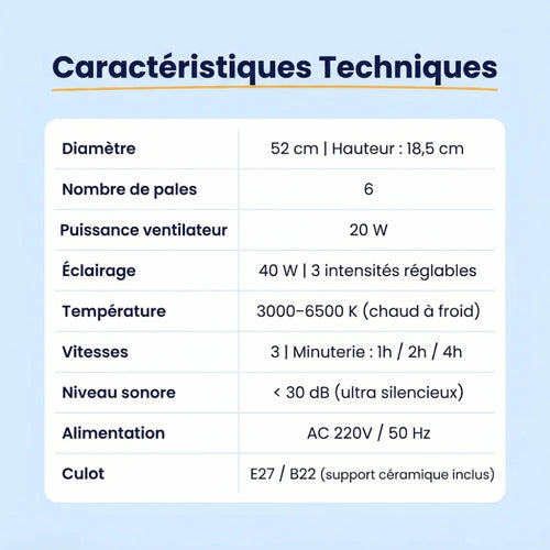 Ventilateur de plafond
