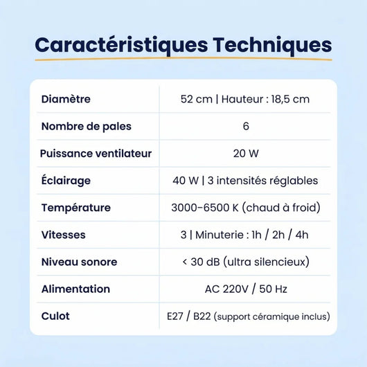 Ventilateur de plafond