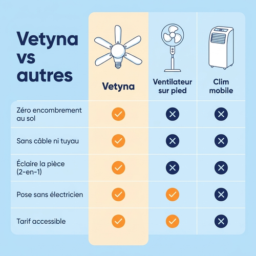 Ventilateur de plafond